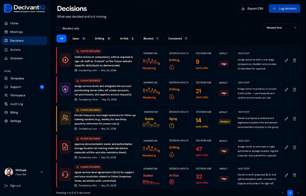 DecivantIQ decisions log showing each decision's momentum, decision health, age, impact, and next step.